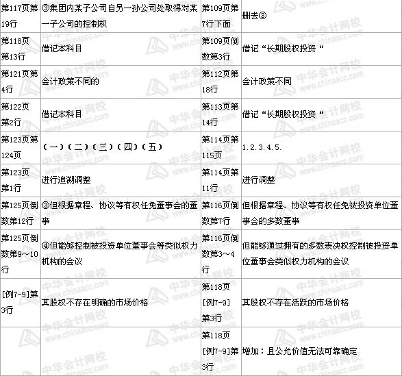 中級職稱《中級會計(jì)實(shí)務(wù)》第七章