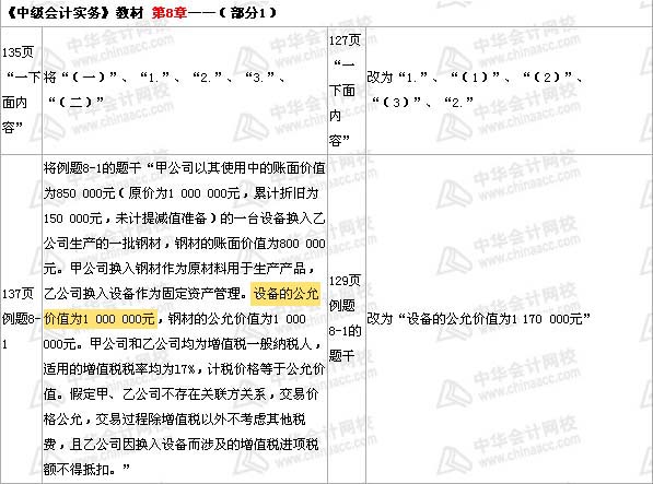 中級會計(jì)職稱《中級會計(jì)實(shí)務(wù)》第八章