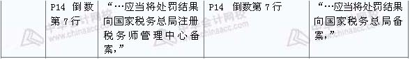 2008年與2009年注稅《 稅務(wù)代理實(shí)務(wù)》新舊教材對(duì)比（2）