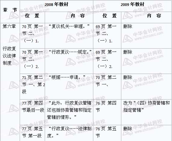 2008年與2009年注稅《稅收相關(guān)法律》新舊教材對比（6）