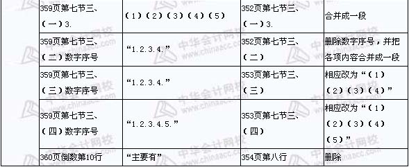 2008年與2009年注稅《稅收相關(guān)法律》新舊教材對比（17）