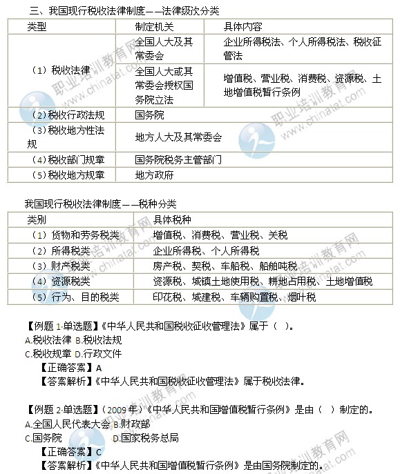 2014年中級經(jīng)濟(jì)師考試財(cái)政稅收精講：法律級次及稅種分類