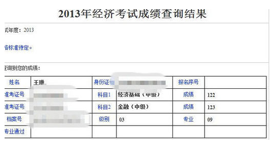 2013年江蘇中級經(jīng)濟師曬一曬成績