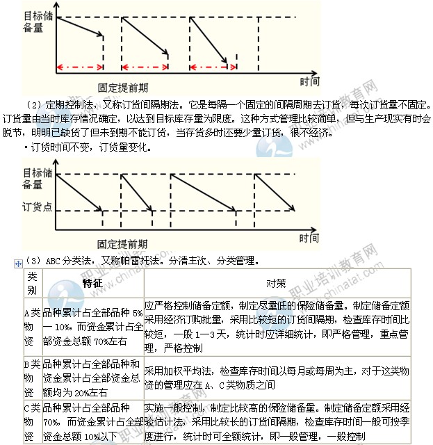 2014年中級經(jīng)濟(jì)師考試工商管理專業(yè)：庫存控制