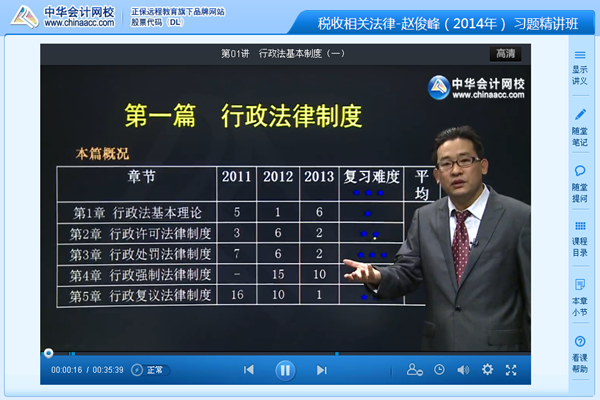 趙俊峰老師2014年注冊(cè)稅務(wù)師稅收相關(guān)法律習(xí)題班新課開通