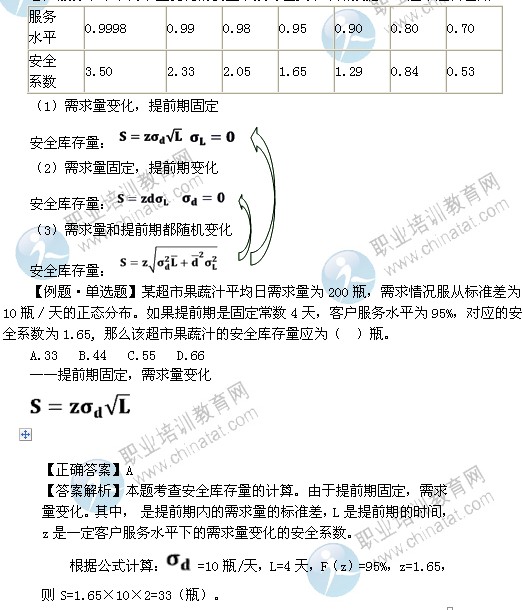 2014年中級(jí)商業(yè)專(zhuān)業(yè)精講：供應(yīng)鏈環(huán)境下的庫(kù)存控制策略