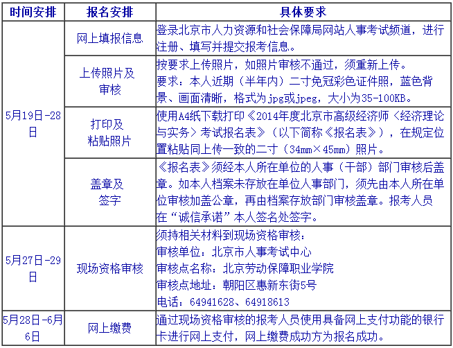 2014年高級經(jīng)濟師考試報名時間安排