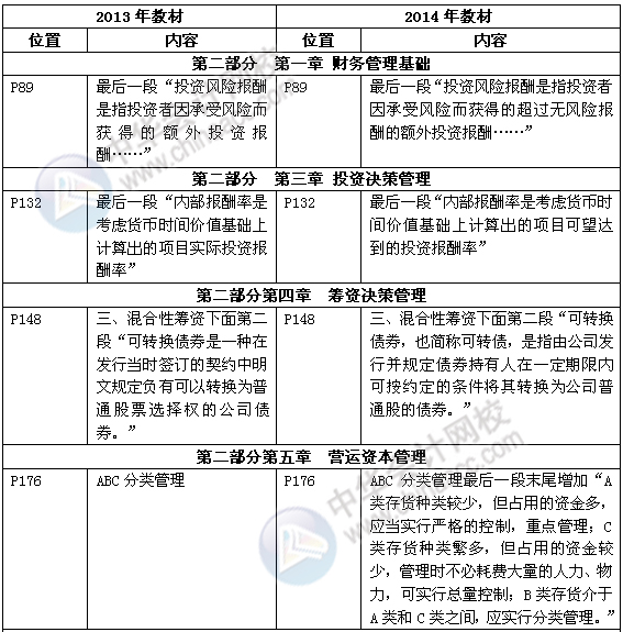 《審計(jì)專(zhuān)業(yè)相關(guān)知識(shí)》教材對(duì)比