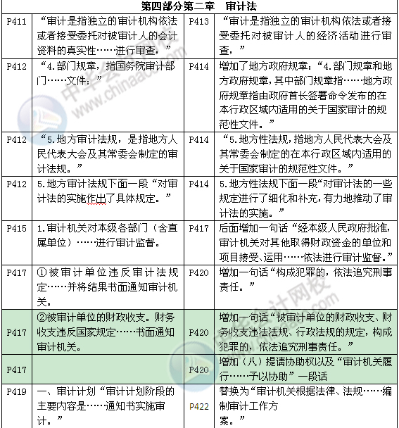 《審計(jì)專(zhuān)業(yè)相關(guān)知識(shí)》教材對(duì)比