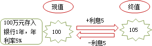 跟老師陳華亭學(xué)習(xí)2014高級會計師《高級會計實務(wù)》基礎(chǔ)班課程