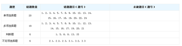 2015初級(jí)會(huì)計(jì)職稱“強(qiáng)化競(jìng)賽試題”開(kāi)賽時(shí)間3月13日至4月3日