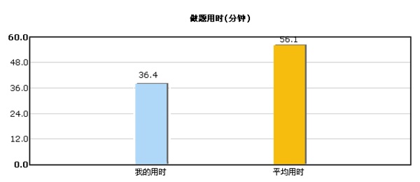 2015初級(jí)會(huì)計(jì)職稱“強(qiáng)化競(jìng)賽試題”開(kāi)賽時(shí)間3月13日至4月3日