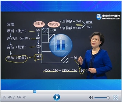 CPA考試網上輔導課程