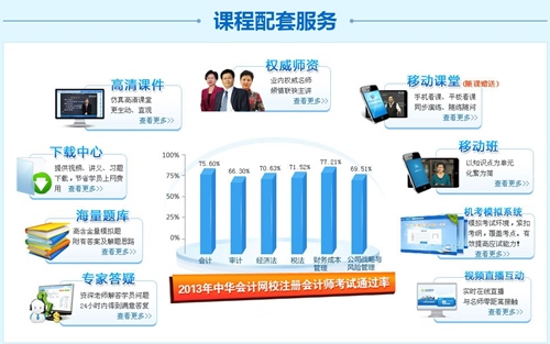 CPA考試網(wǎng)上輔導(dǎo)課程配套服務(wù)
