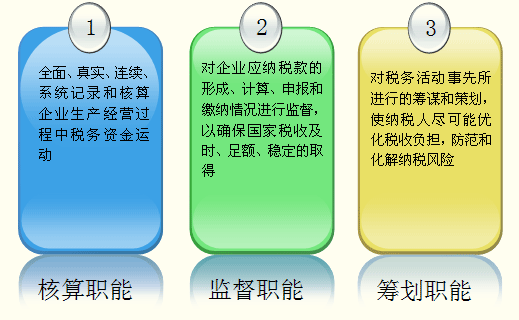 稅務(wù)會計的職能有哪些