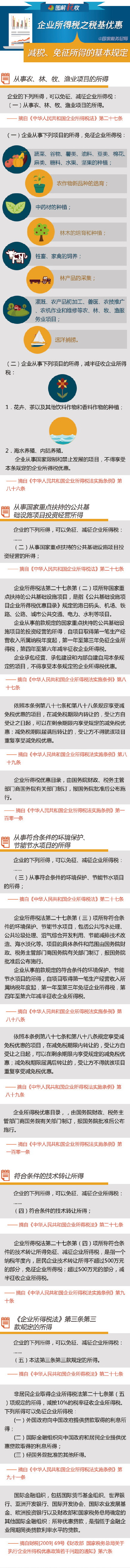 企業(yè)所得稅之稅基優(yōu)惠：減稅、免征所得的基本規(guī)定