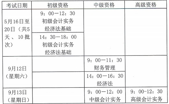 關于2015年度全國會計專業(yè)技術資格考試題型等有關問題的通知