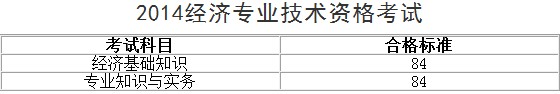 安徽2014經(jīng)濟(jì)師考試成績(jī)查詢合格標(biāo)準(zhǔn)：84分