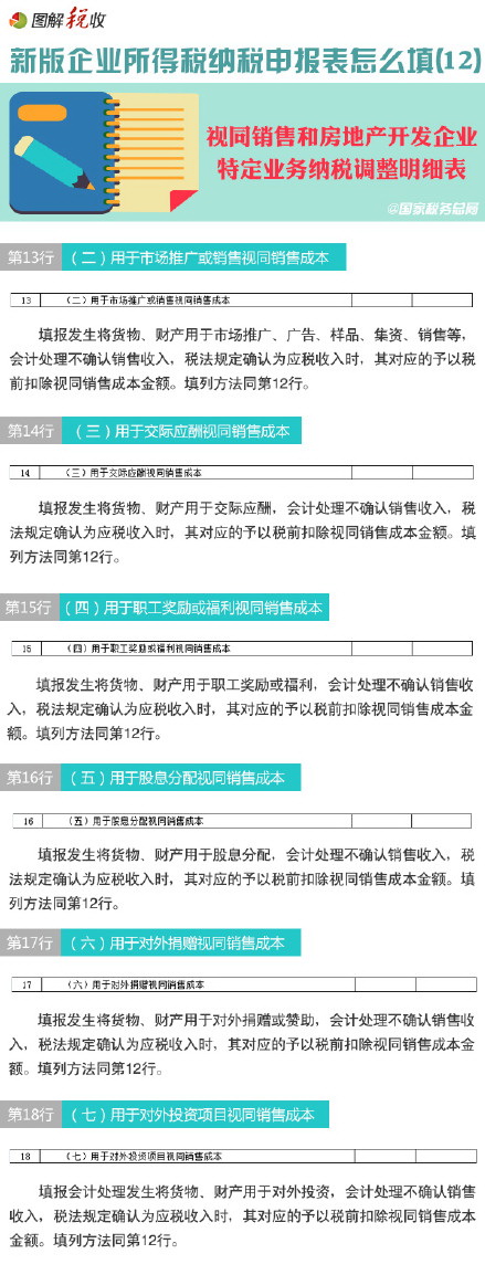 圖解新所得稅納稅申報(bào)表怎么填(12)：視同銷(xiāo)售和房地產(chǎn)開(kāi)發(fā)企業(yè)