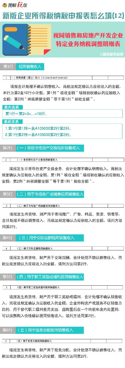 圖解新所得稅納稅申報(bào)表怎么填(12)：視同銷(xiāo)售和房地產(chǎn)開(kāi)發(fā)企業(yè)