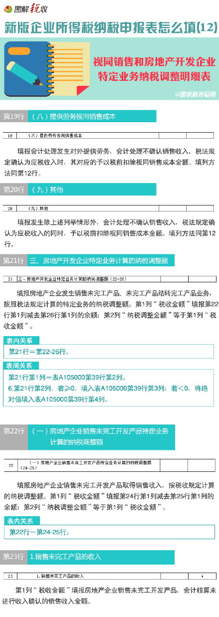 圖解新所得稅納稅申報(bào)表怎么填(12)：視同銷(xiāo)售和房地產(chǎn)開(kāi)發(fā)企業(yè)