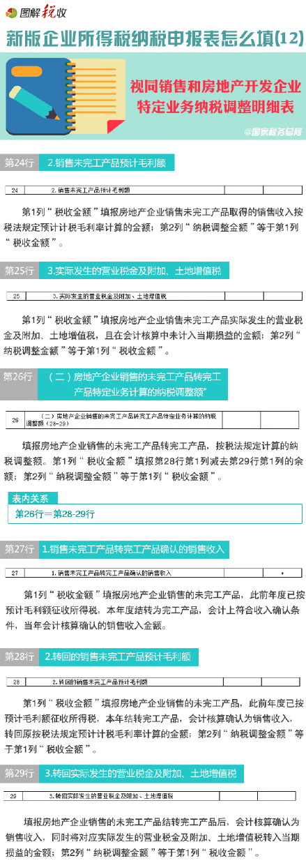 圖解新所得稅納稅申報(bào)表怎么填(12)：視同銷(xiāo)售和房地產(chǎn)開(kāi)發(fā)企業(yè)