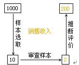 細(xì)節(jié)測(cè)試