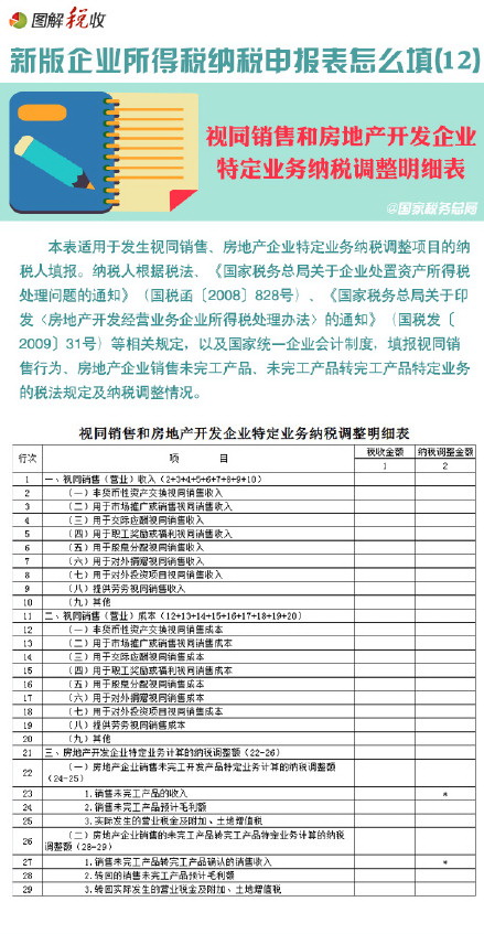 圖解新所得稅納稅申報(bào)表怎么填(12)：視同銷(xiāo)售和房地產(chǎn)開(kāi)發(fā)企業(yè)