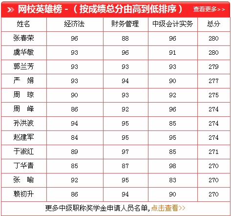 中級職稱獎學金申請入口