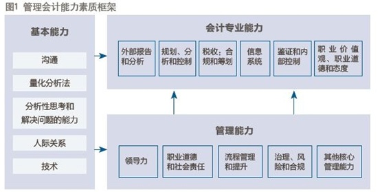 IMA總裁兼首席執(zhí)行官Jeff Thomson：擁抱風險管理