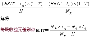 2015年初級審計師《審計專業(yè)相關(guān)知識》復(fù)習(xí)：資本結(jié)構(gòu)的決策方法