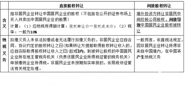 并購(gòu)重組中的10個(gè)稅務(wù)籌劃點(diǎn)