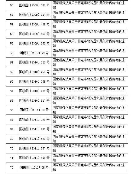 車輛購置稅廢止或失效的文件目錄