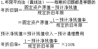 2015年初級審計師《審計專業(yè)相關(guān)知識》復(fù)習(xí)：折舊