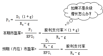 財務(wù)成本管理