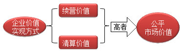 財務(wù)成本管理知識點