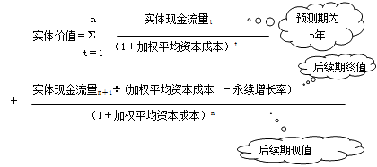 財務(wù)成本管理知識點