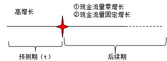 財(cái)務(wù)成本管理知識(shí)點(diǎn)