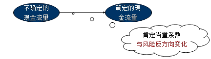 財(cái)務(wù)成本管理知識(shí)點(diǎn)