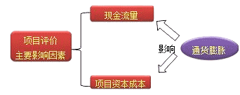 財(cái)務(wù)成本管理知識(shí)點(diǎn)