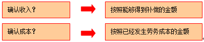 提供勞動(dòng)收入的會(huì)計(jì)核算