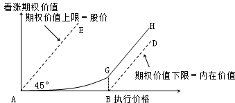 財務成本管理知識點