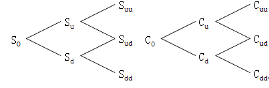 財(cái)務(wù)成本管理知識(shí)點(diǎn)