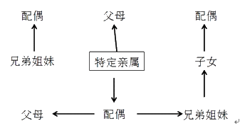 上市公司收購人