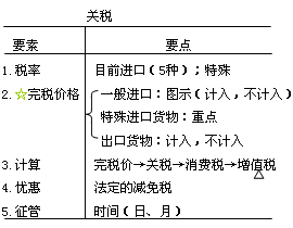 關稅