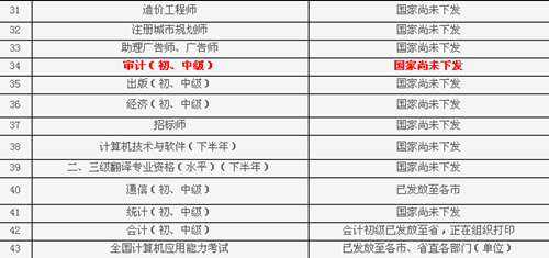 山東省2014年初級審計師證書什么時候發(fā)放？