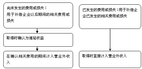 會計知識點