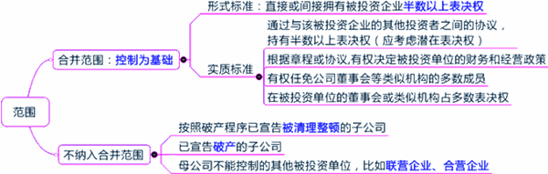 2015年中級(jí)審計(jì)師《審計(jì)專業(yè)相關(guān)知識(shí)》復(fù)習(xí)：合并財(cái)務(wù)報(bào)表概述