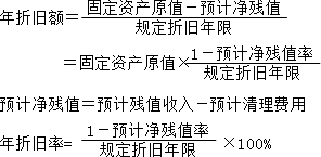 2015年中級(jí)審計(jì)師《審計(jì)專(zhuān)業(yè)相關(guān)知識(shí)》復(fù)習(xí)：折舊的計(jì)算方法