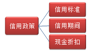 財(cái)務(wù)成本管理知識(shí)點(diǎn)